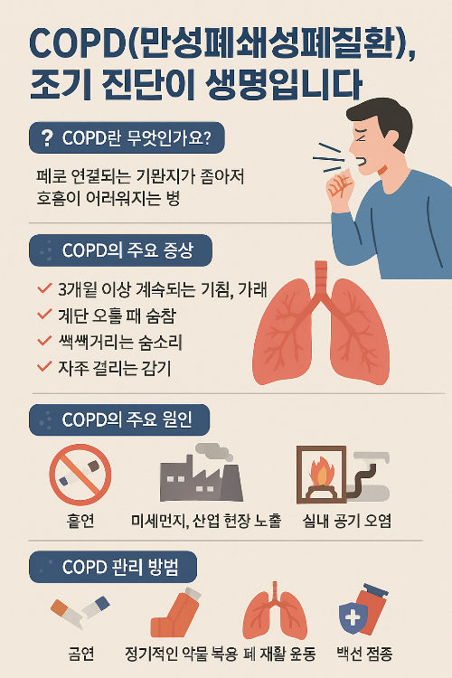 만성폐쇄성폐질환