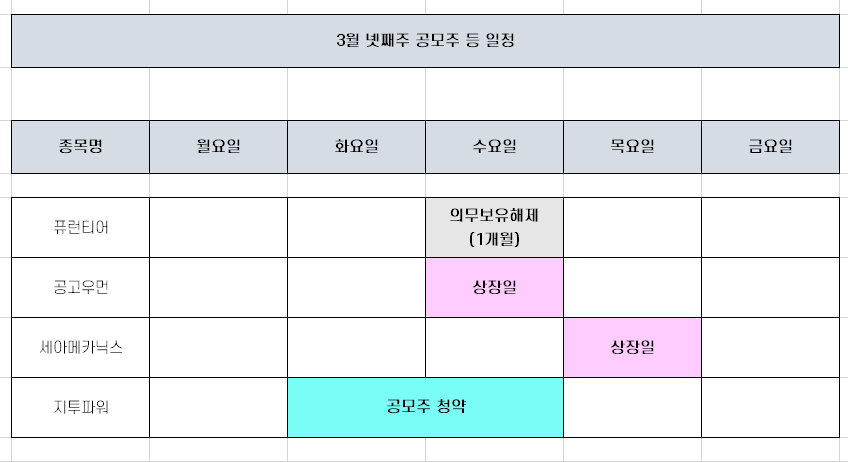  3월 넷째주 공모주 청약 국내 증시 일정 [지투파워 등]