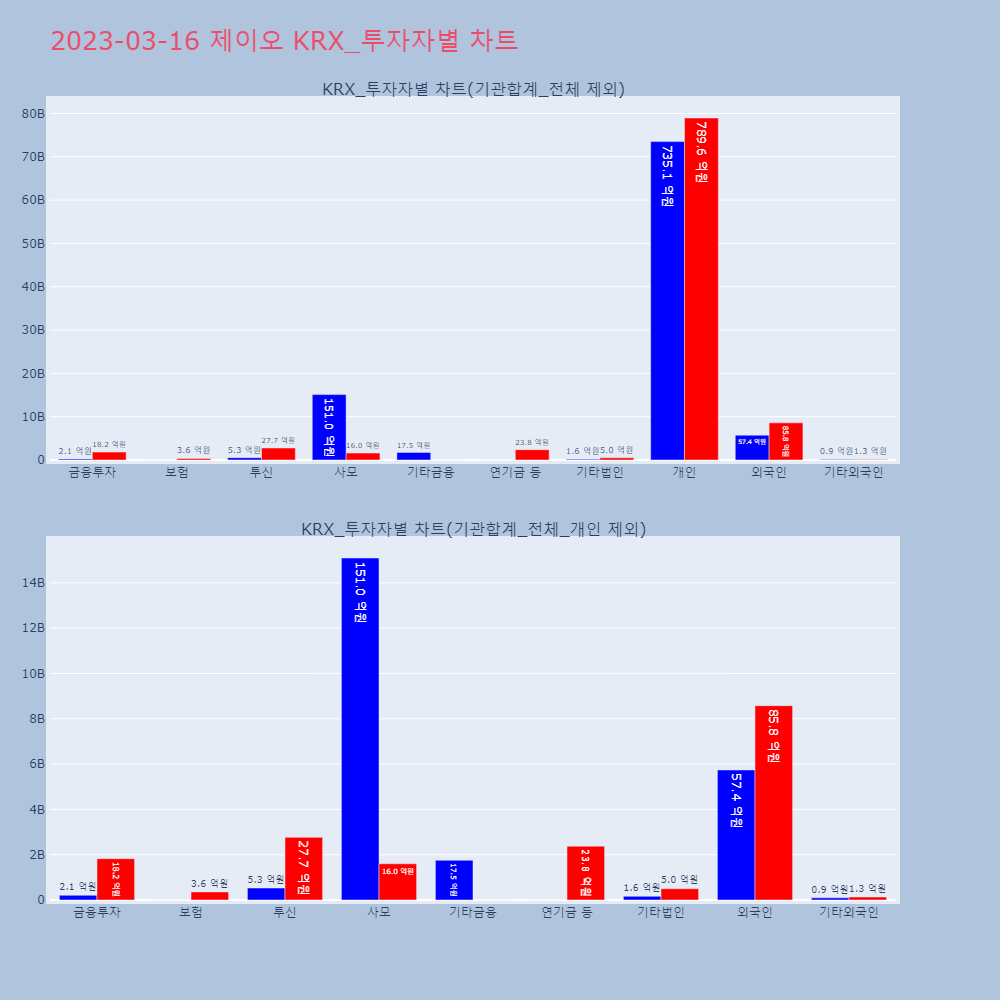 제이오_KRX_투자자별_차트