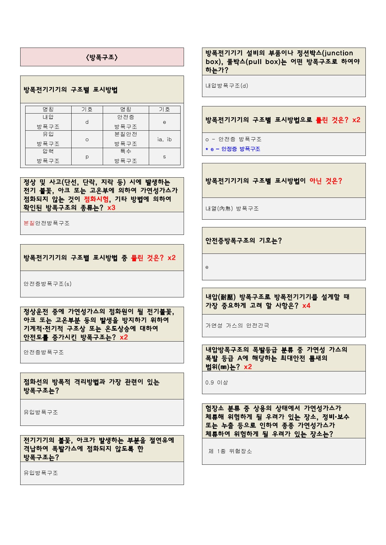  가스기사 필기 암기문제 통합 두번째