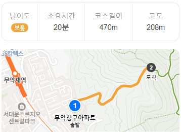 인왕산 홍제동 코스 - 코스정보