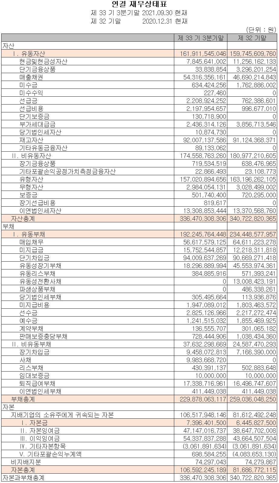 (주)세코닉스 재무상태표