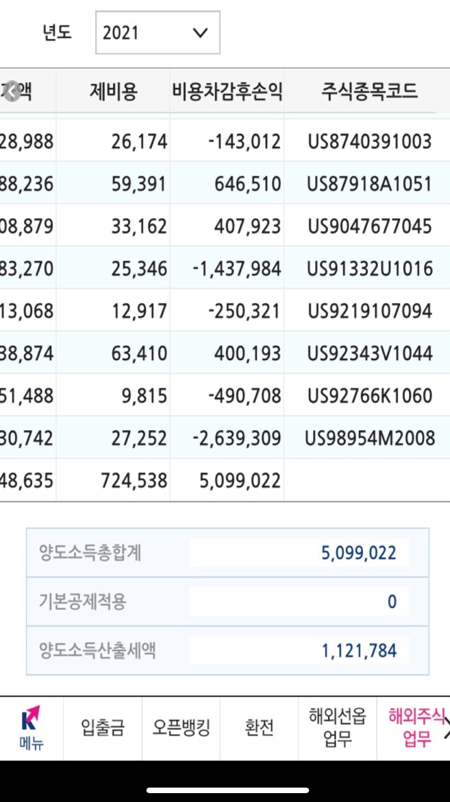  미국주식 양도소득세 바로알기!!(엑슨모빌)