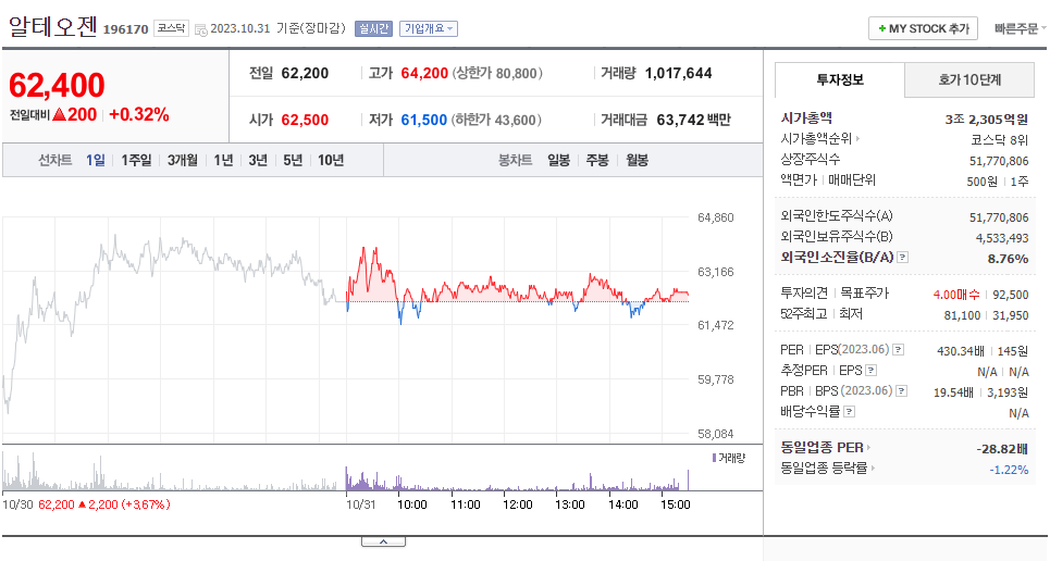 알테오젠_주가