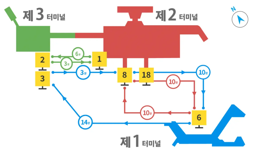 터미널 간 셔틀버스