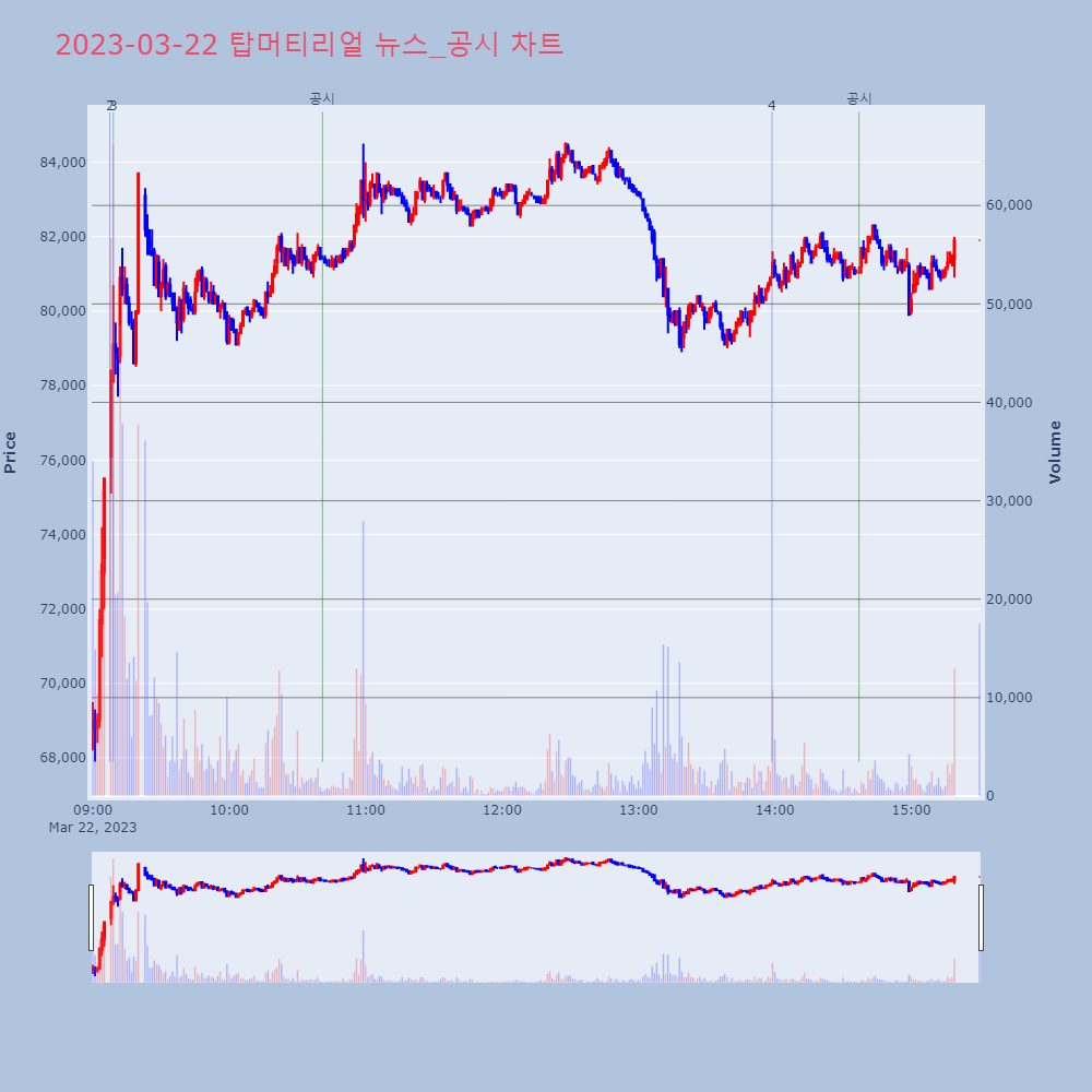 탑머티리얼_뉴스공시차트