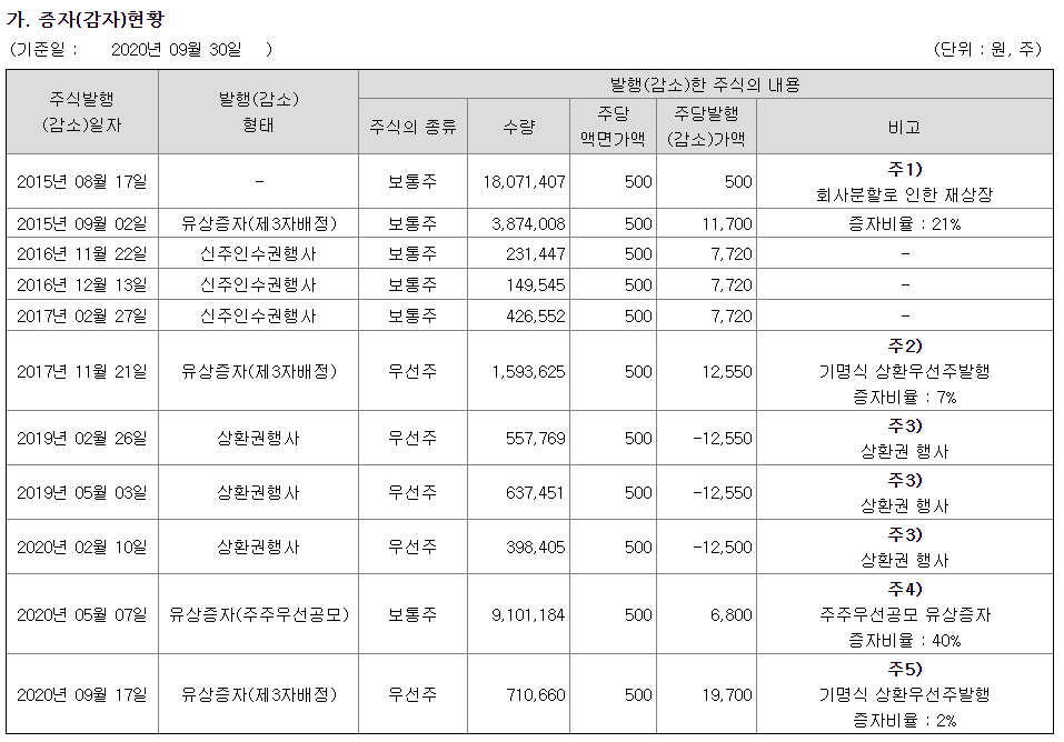  2021년 적정 주가계산 (ft. 심텍 210201) | 싼 종목을 캐다, 싼삼