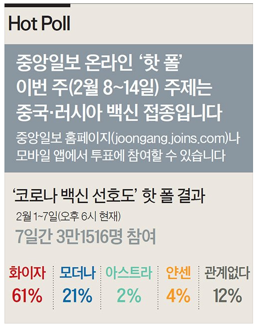 코로나19 백신 선호도 조사