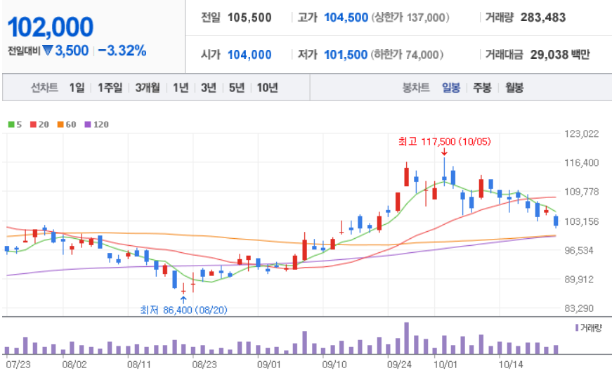  유가 관련주
