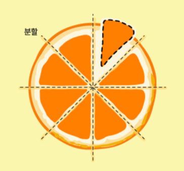  의류용 "극세사(Micro Fiber)"  원단에 대한 3가지