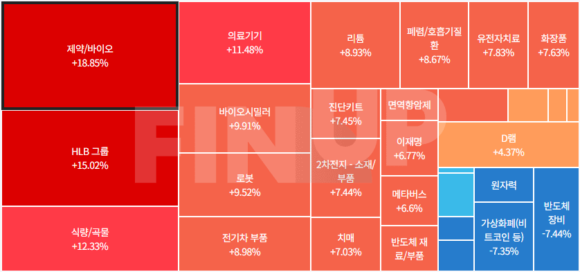 금일 테마동향 및 특징주 정리