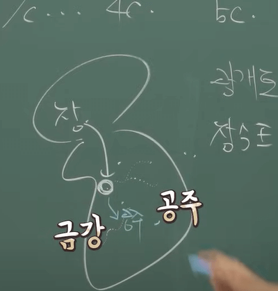 장수왕의 침략으로 웅진성(공주)로 천도
