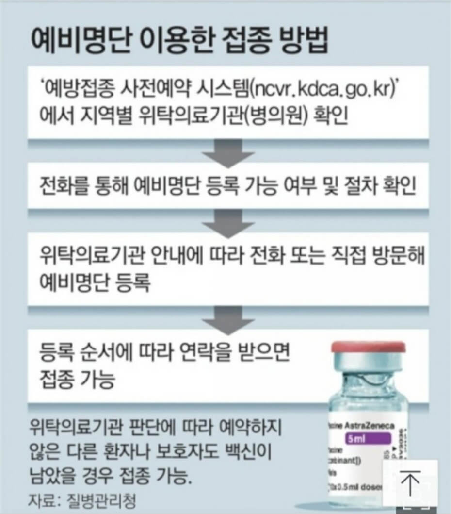  백신 노쇼 예약 방법 알아보기