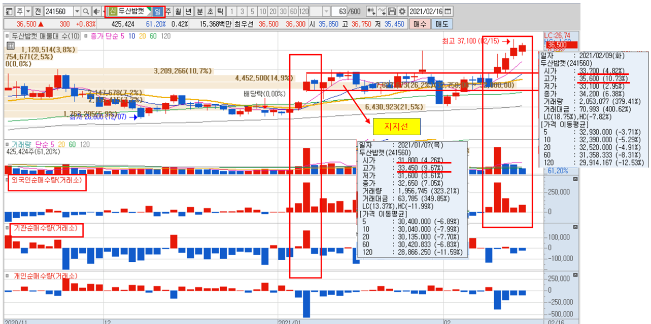 두산 밥캣 주가 및 배당금 : 네이버 블로그