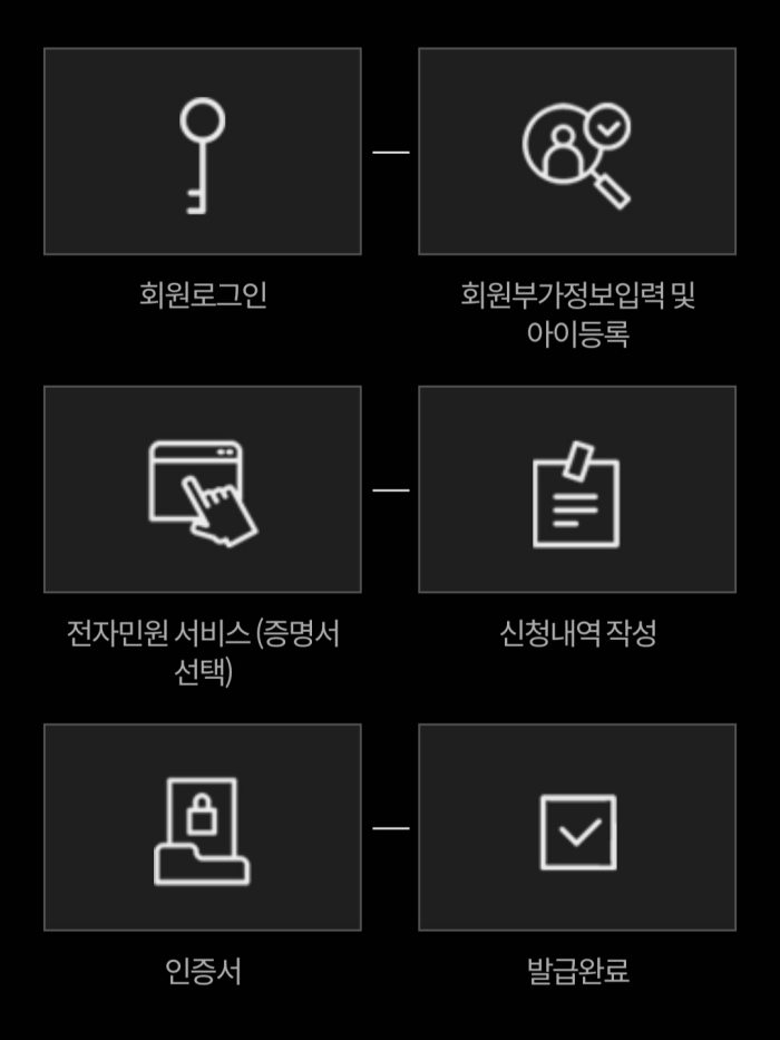  예방접종도우미 아이등록 