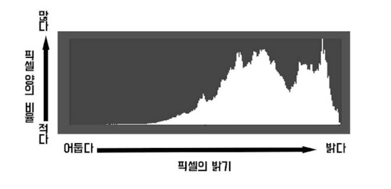 히스토그램-의미