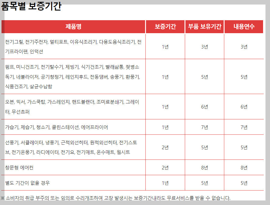 한일전기 보증기간