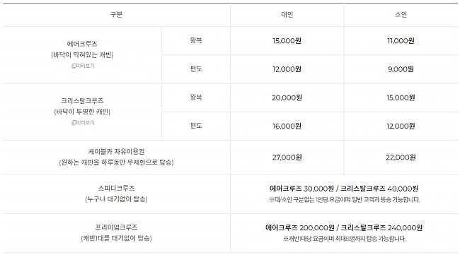 부산 송도 케이블카 가격