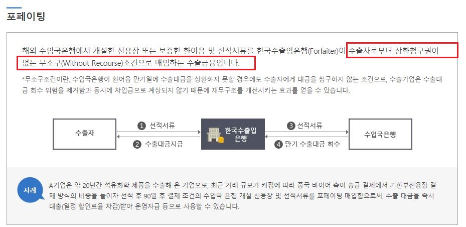 소구가능 신용장 (With Recourse L/C)은  포페이팅 무소구 조건으로