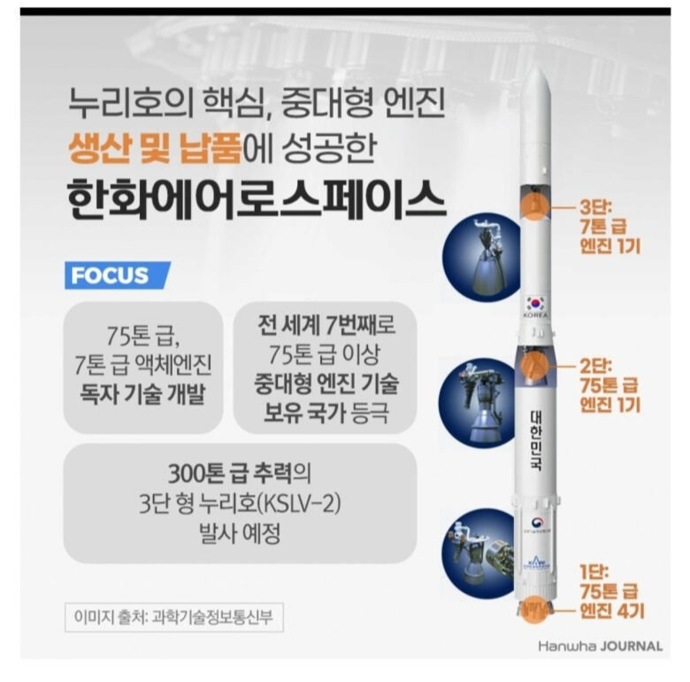  6시 24분에 누리호 발사! 과연 우리나라 우주 로켓 누리호는 성공할 수 있을까...?