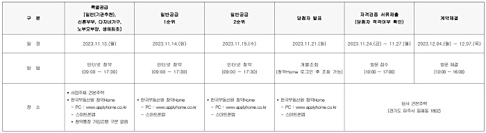 청약일정