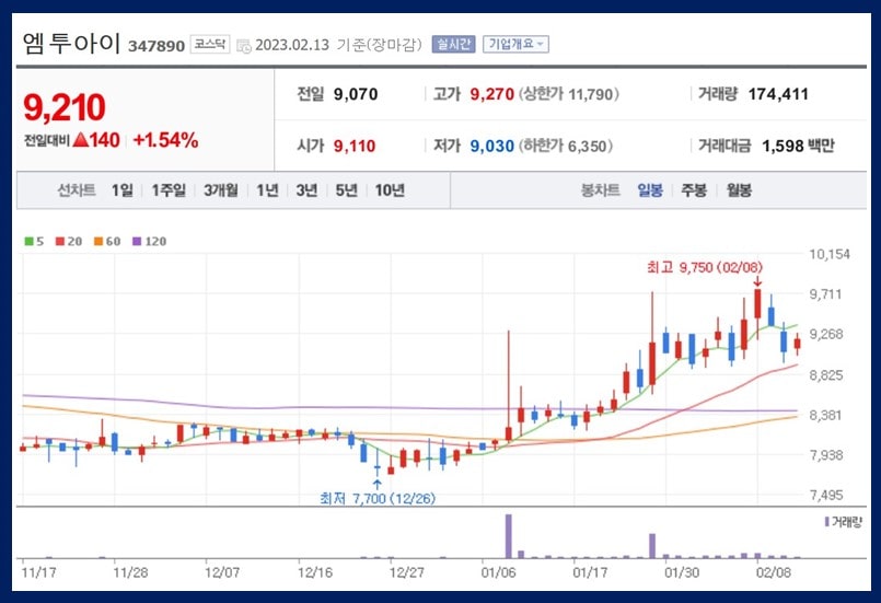 엠투아이