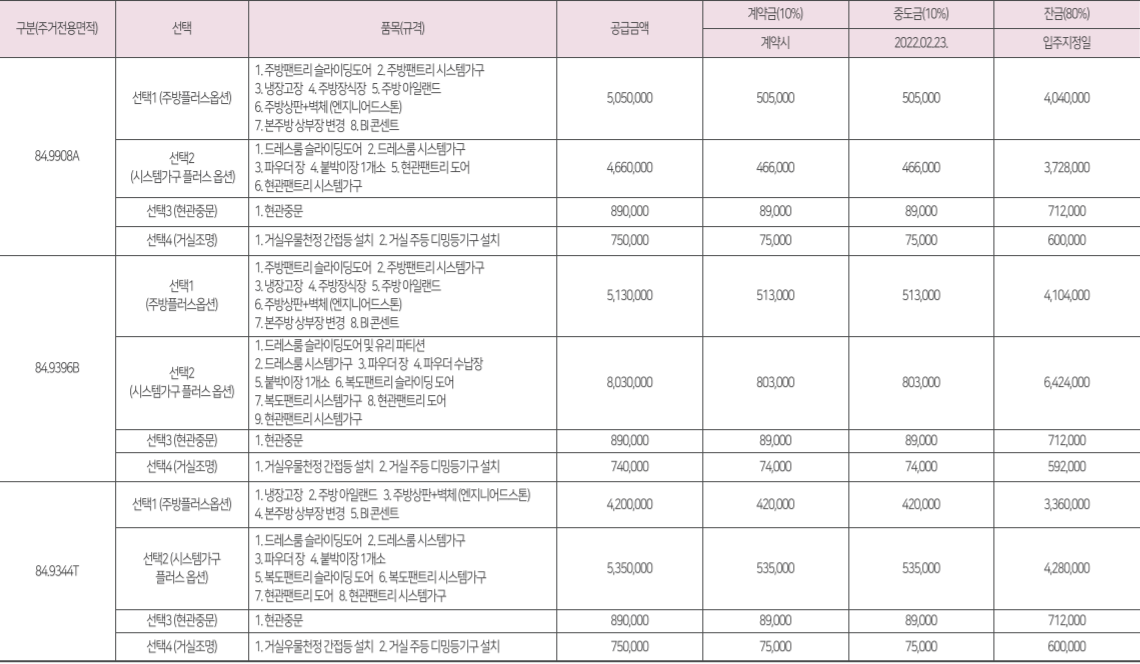 광양와우지구 중흥S클래스 분양가, 위치, 모델하우스
