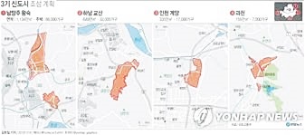  3기 신도시 사전청약 총정리