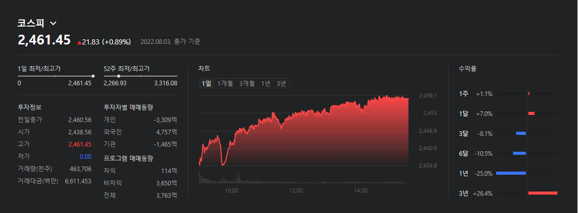 코스피-kospi-220803