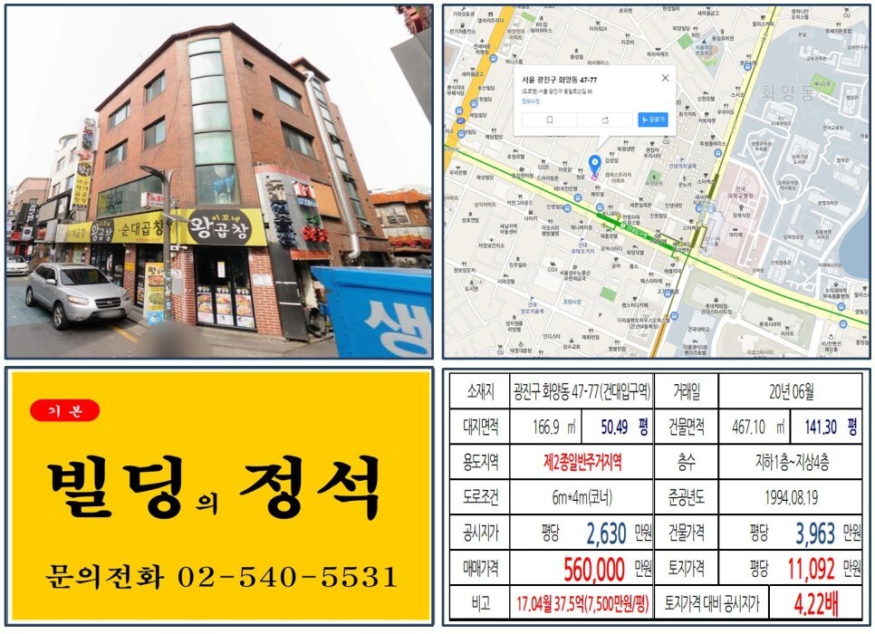  [광진구 건대먹자상권 50억 꼬마빌딩 실거래가 조회] 화양동 47-77 (건대입구역) 56억 원, 평당 1억 1,092만 원 매매되었습니다.