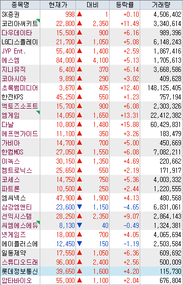  [주식 5분 핵심 분석]다우데이타, LG디스플레이, 엠씨넥스, 선익시스템, 스튜디오드래곤