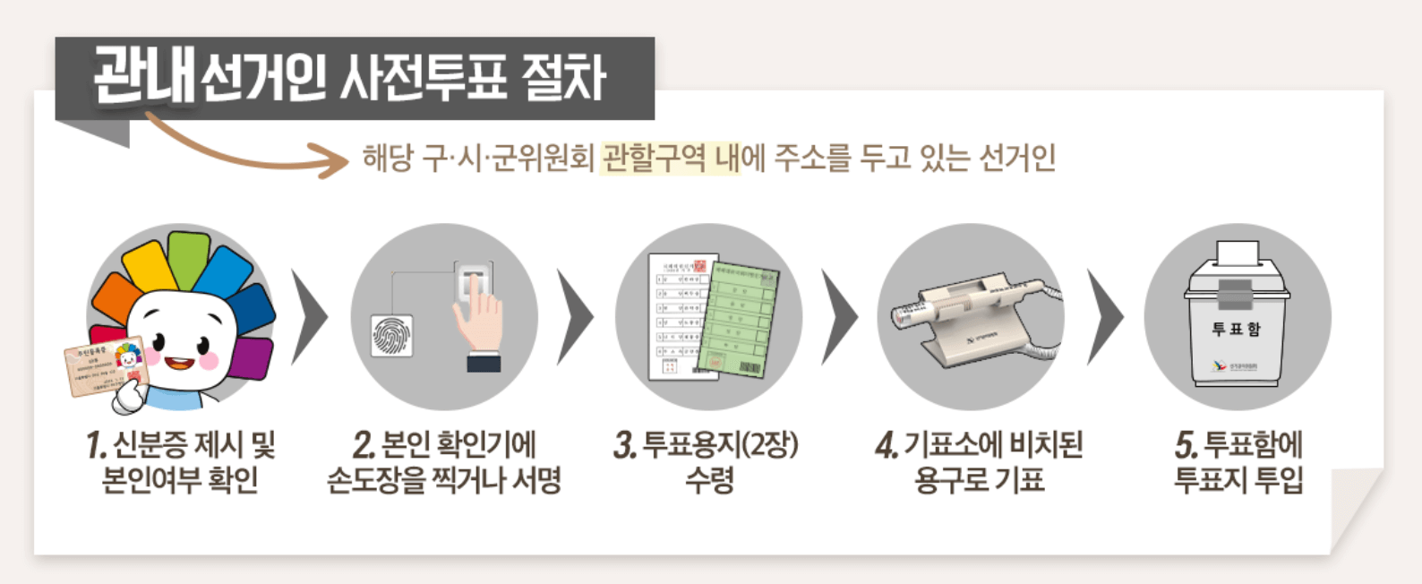 사전투표 방법