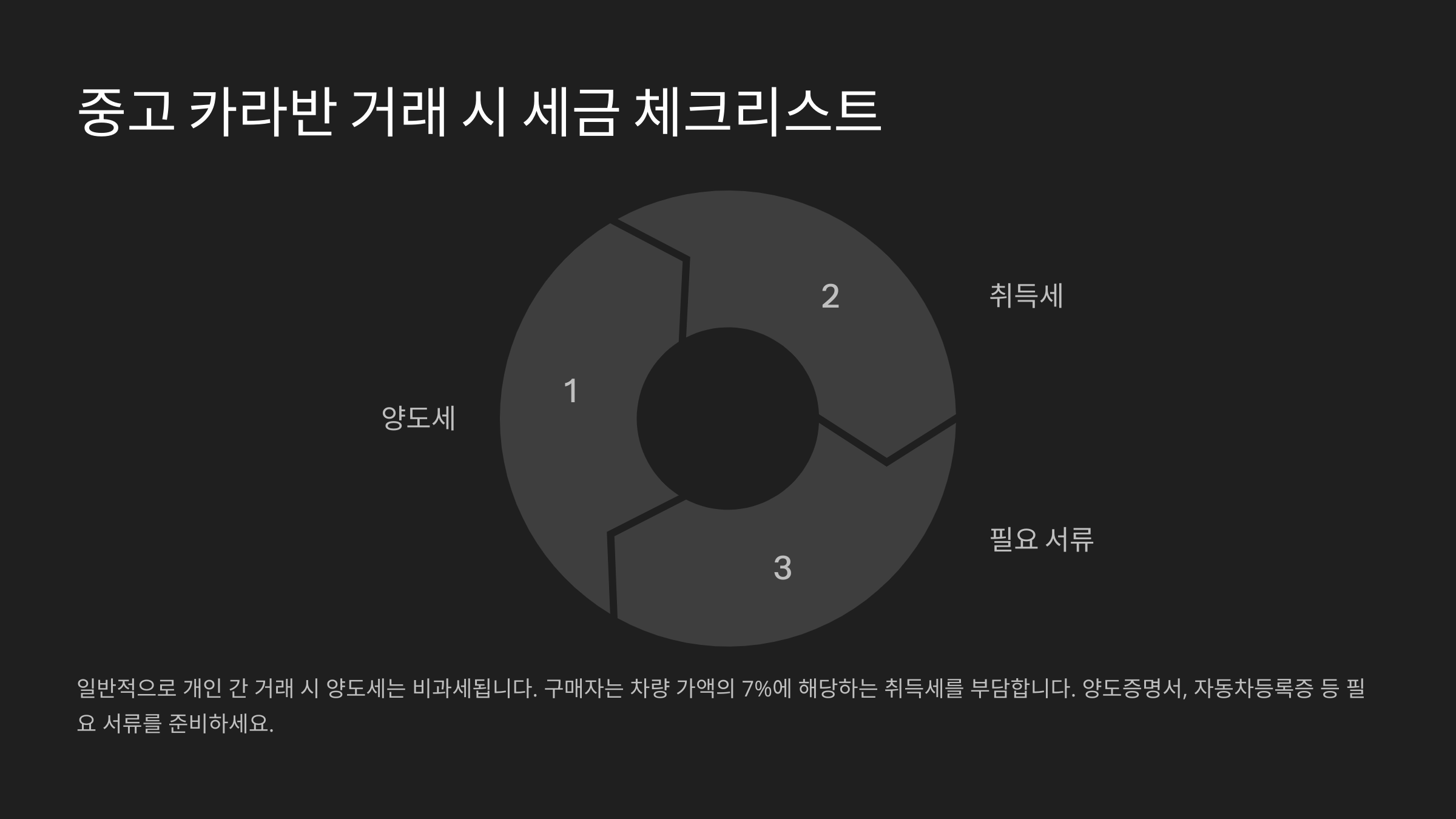 중고카라반