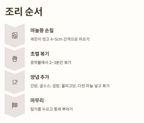 마늘쫑볶음 황금레시피 조리순서