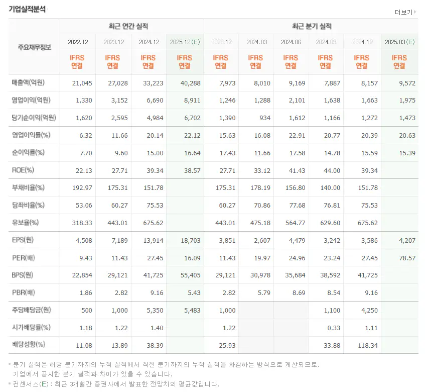 HD현대일렉트릭 실적