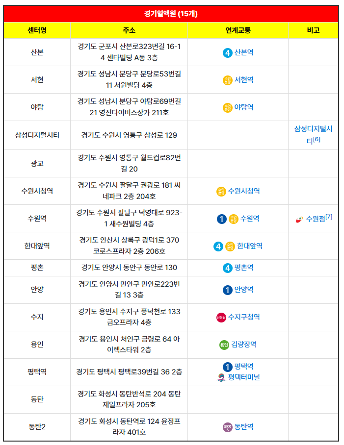 경기혈액원 위치 이미지