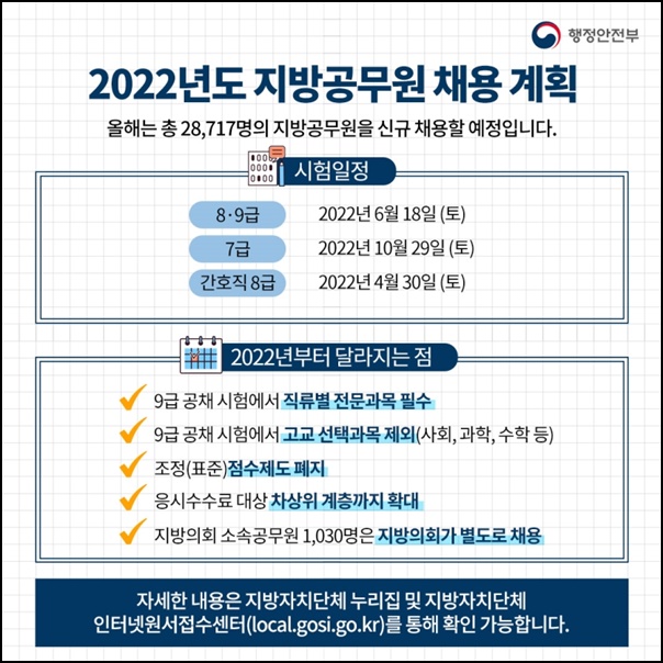  2022 지방공무원 채용 계획 및 시험 일정