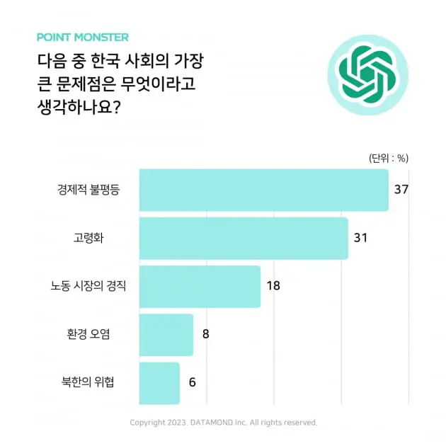  2024년 한국, 경제적 불평등 사회의 현실