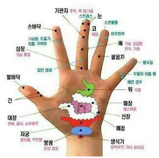 손바닥 지압법 (혈자리, 효과, 올바른 방법) 사진