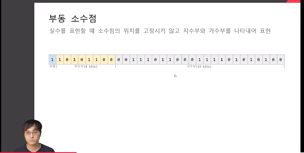  [패스트캠퍼스 수강 후기] {C++ 실력완성} 100% 환급 챌린지 {3} 회차 미션