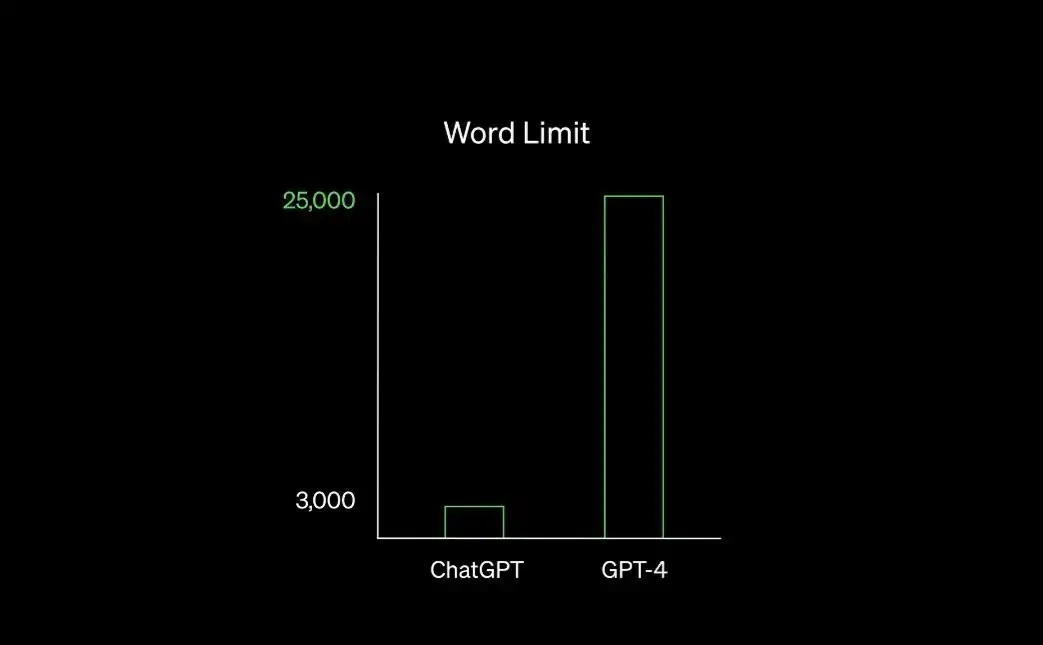 그림 3. 기존 대비 성능 향상 비교 (출처: Twitter @TheRundownAI)