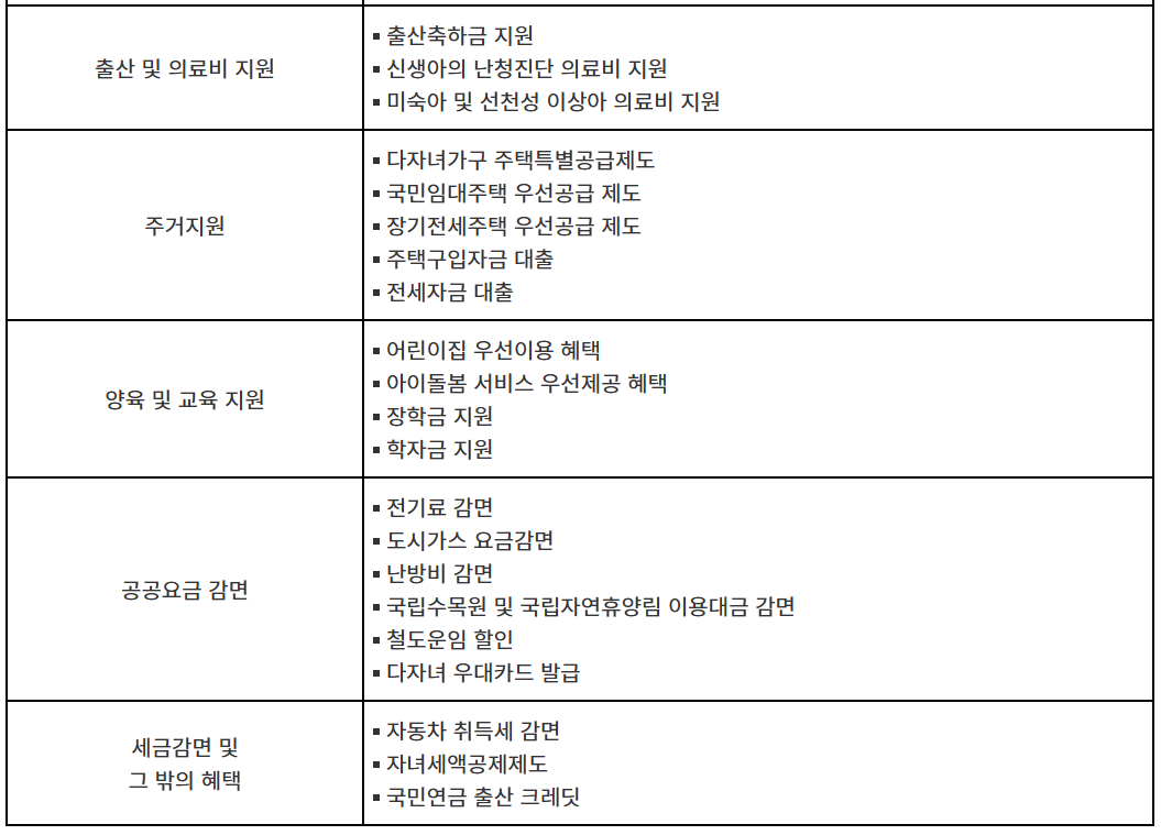 다자녀혜택표