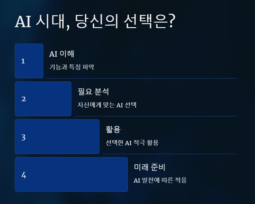 Groq 무료 vs GPT