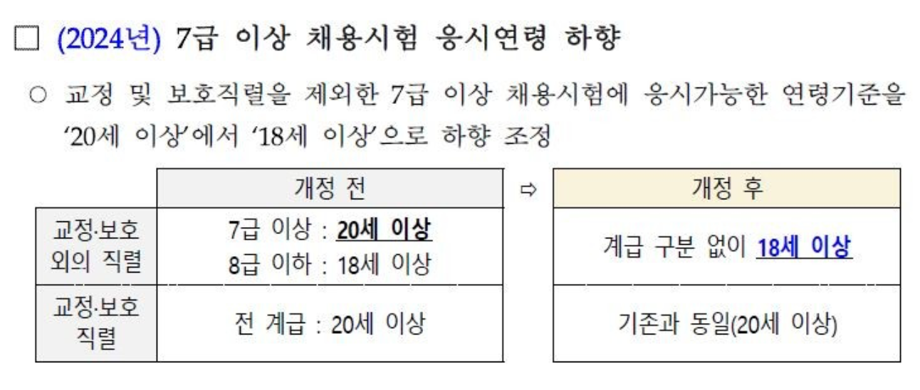 7급채용응시연령