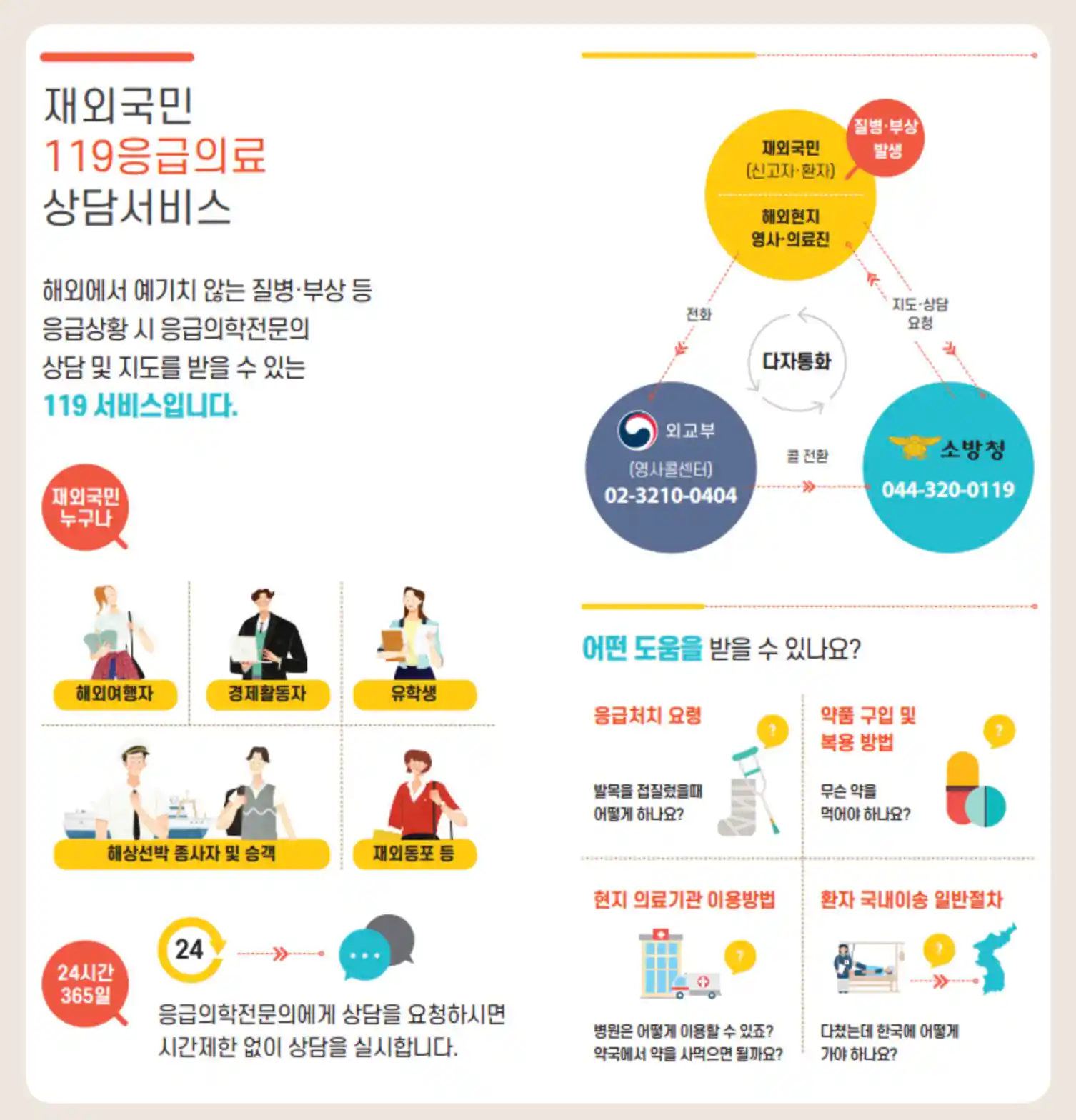 재외국민119응급의료상담서비스