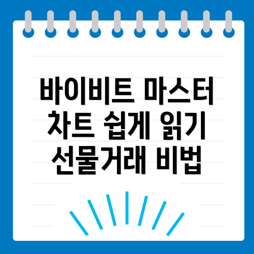 바이비트 선물거래