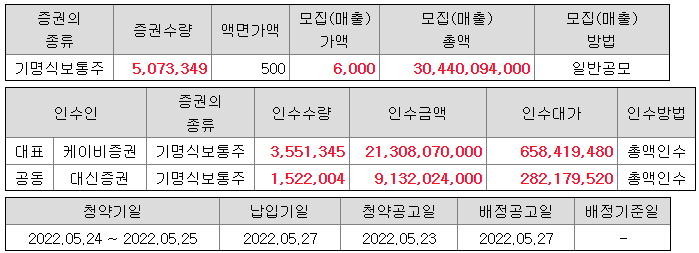 청담글로벌 공모 가격 확정