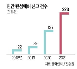  콜택시 해킹 피해