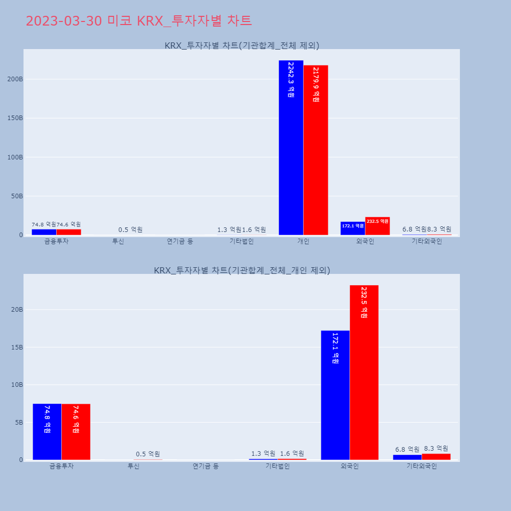 미코_KRX_투자자별_차트