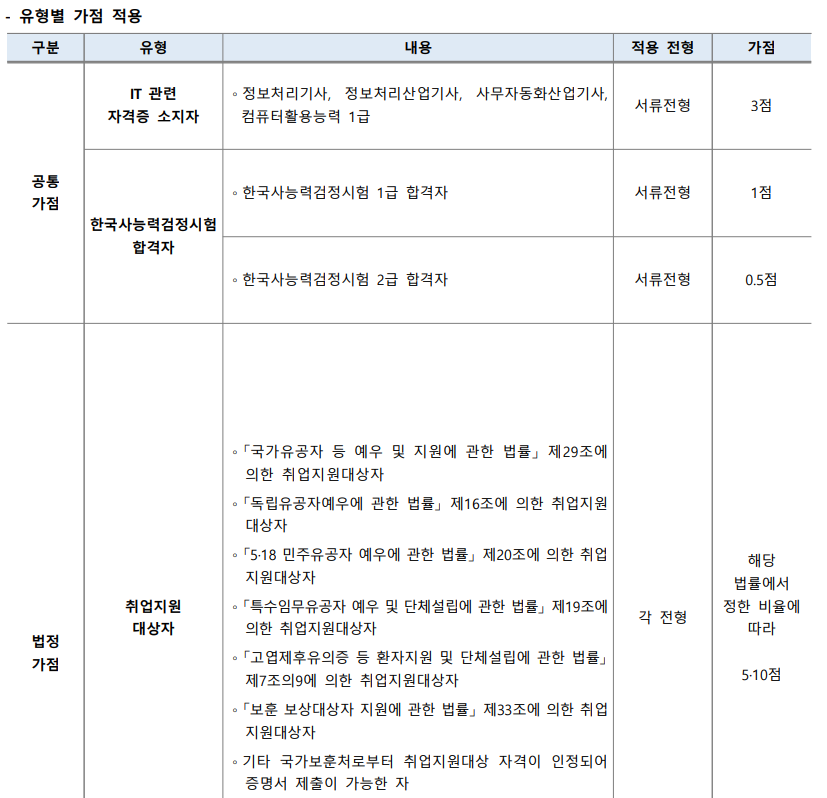 한국수산자원공단 채용